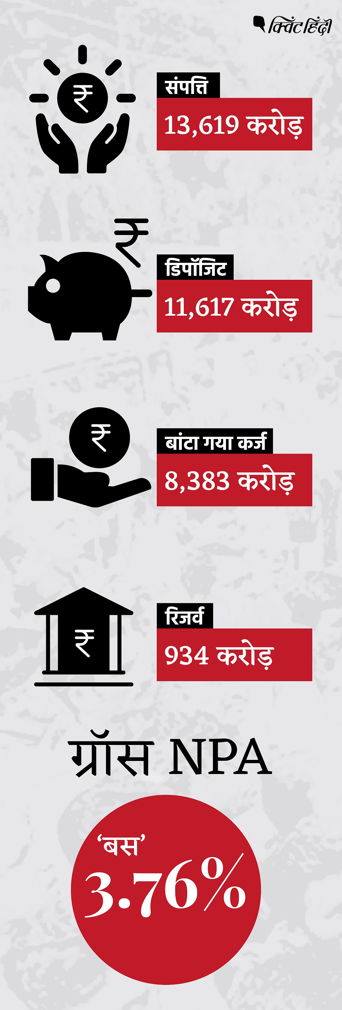 वधावन परिवार के 44 बैंक खातों को 21 हजार- जी हां, इक्कीस हजार- फर्जी खातों के पीछे छिपाया गया था