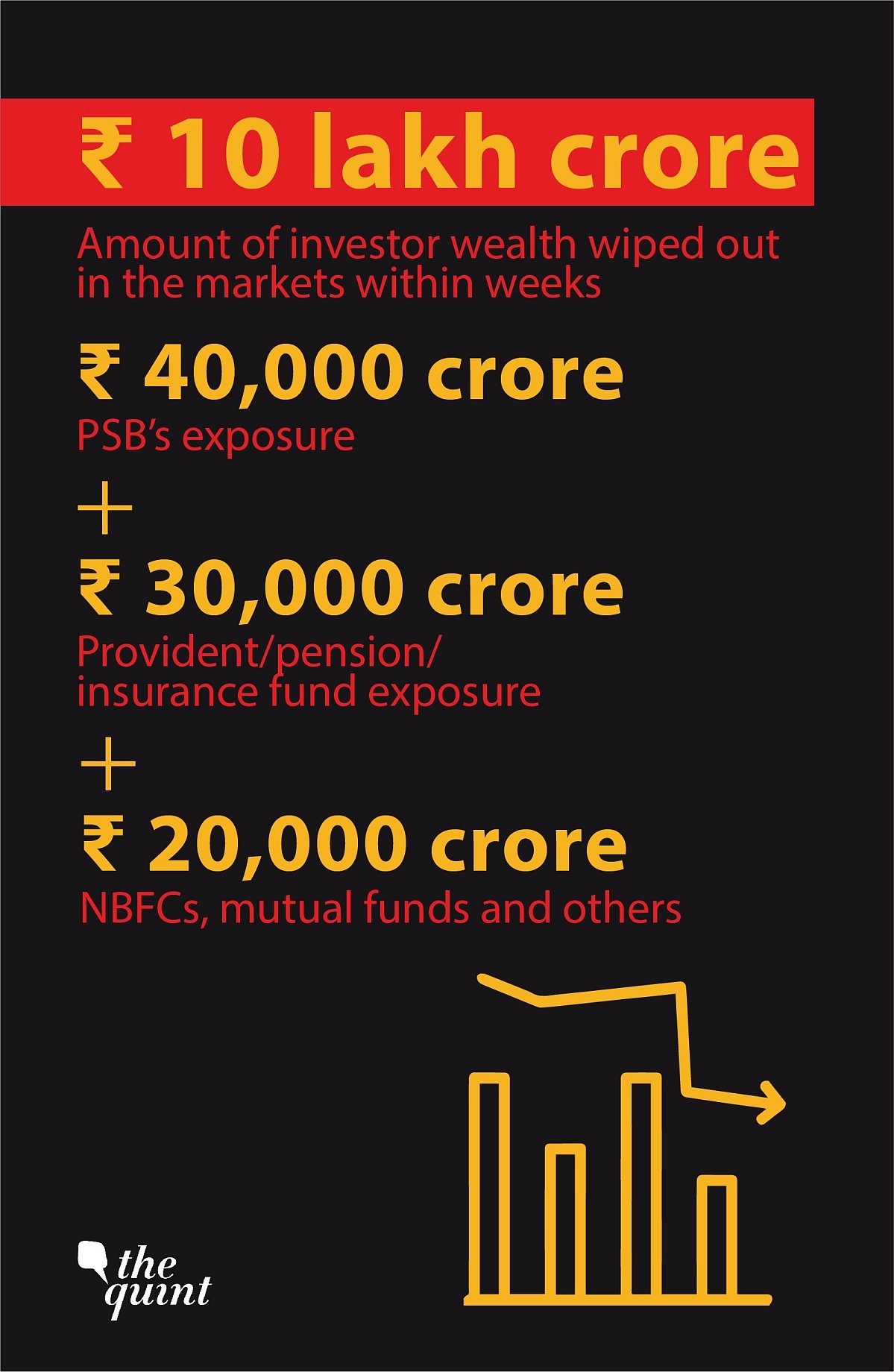 ILFS: साल भर पहले की एक भूल ने इकनॉमी को मंदी में झोंक दिया