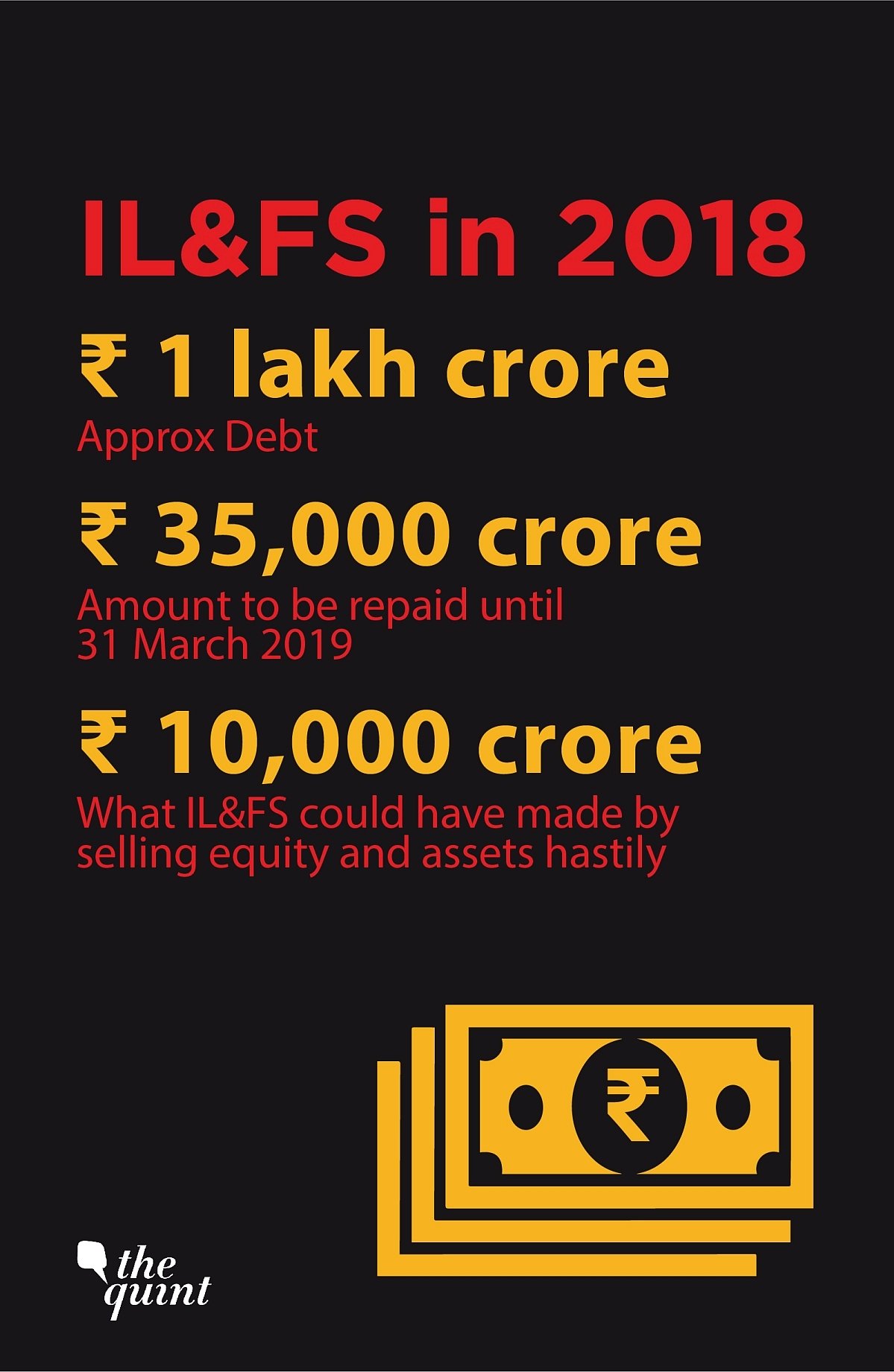ILFS: साल भर पहले की एक भूल ने इकनॉमी को मंदी में झोंक दिया