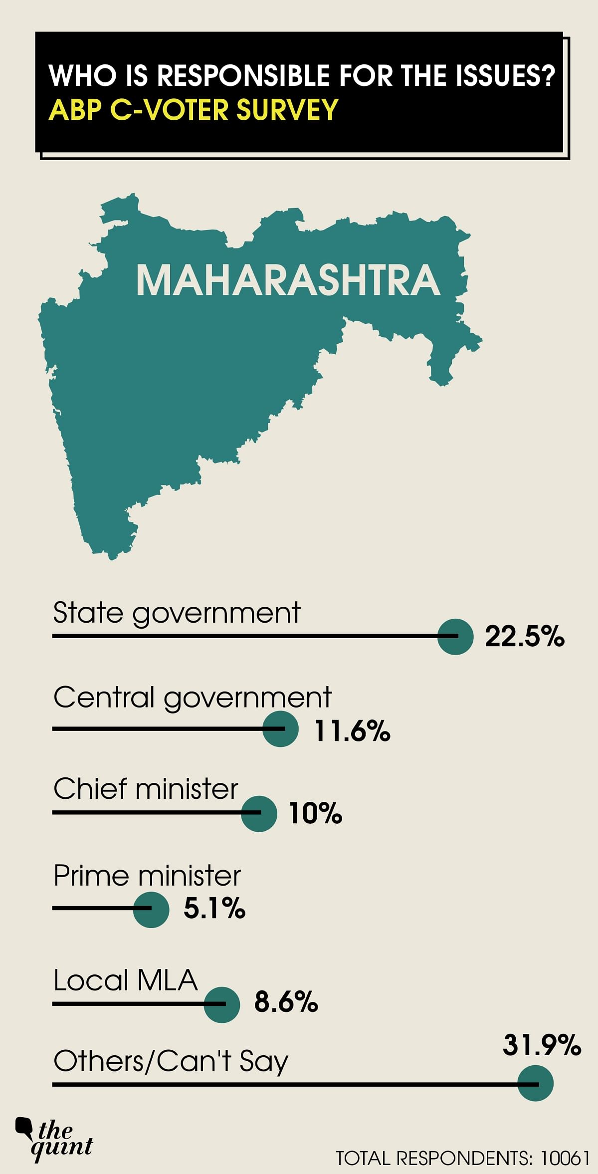 महाराष्ट्र-हरियाणा चुनाव से ठीक पहले C-Voter और ABP News ने प्री-पोल सर्वे कराया है. 
