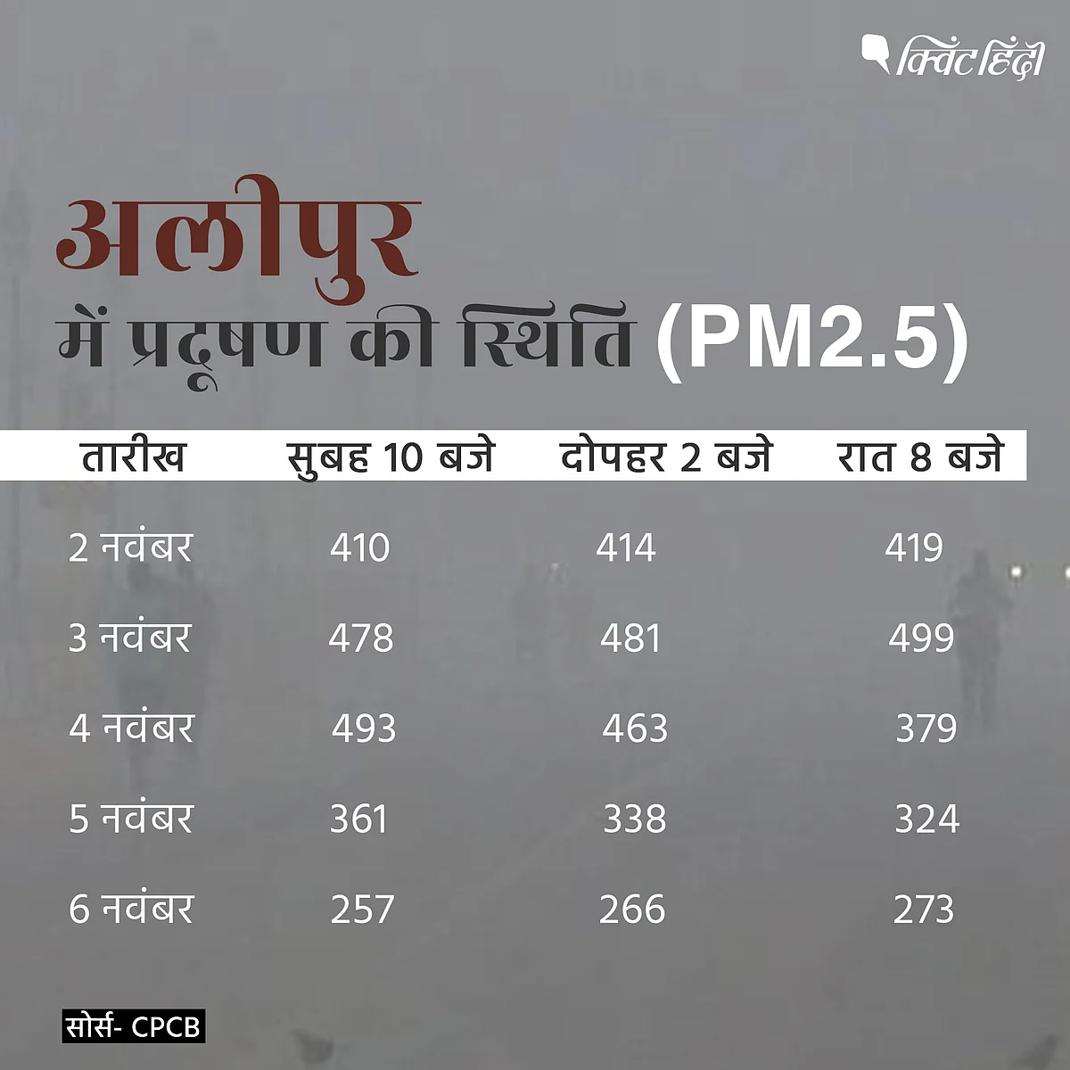 ऑड-ईवन ने सुधारी दिल्ली की हवा? AQI के आंकड़ों से जानिए