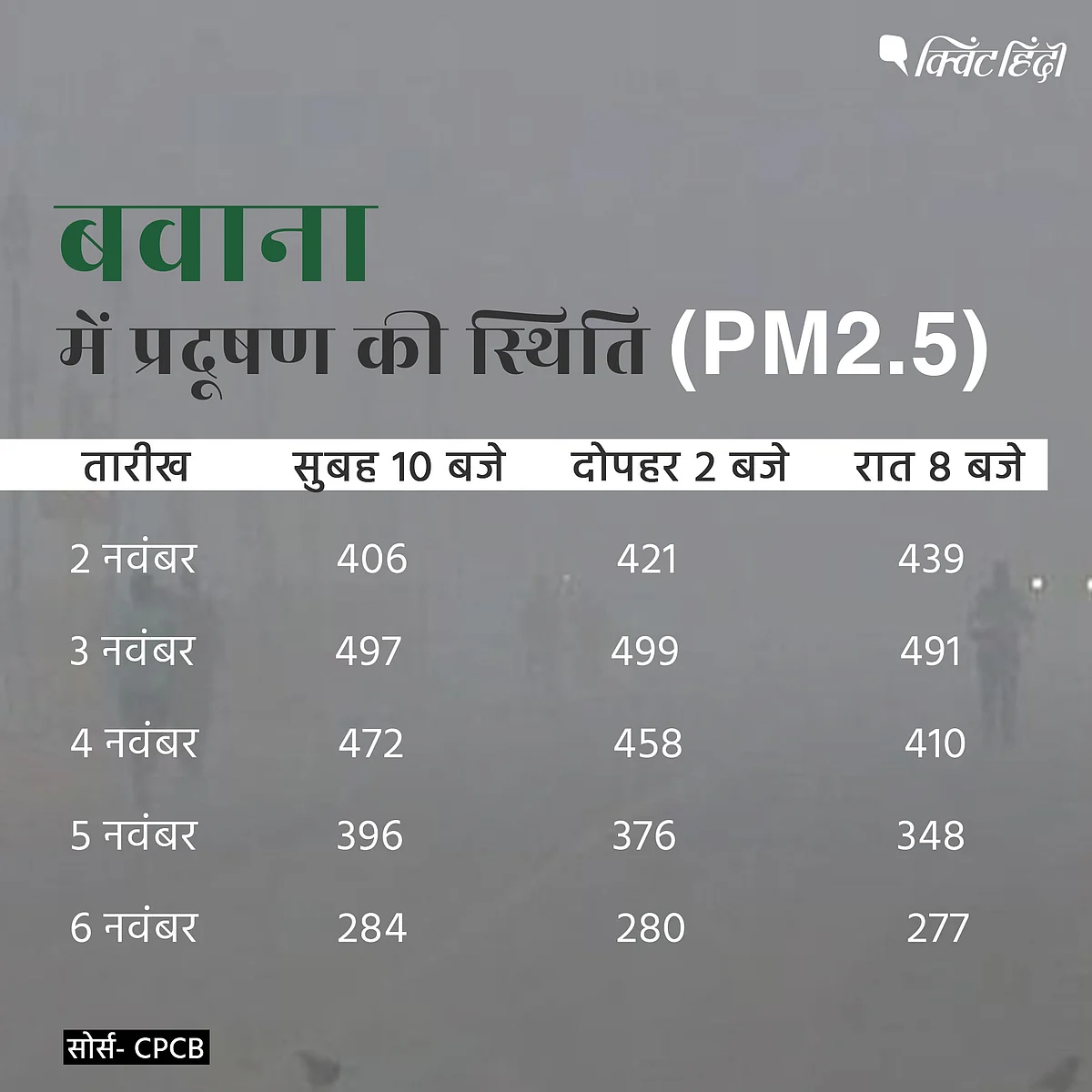 ऑड-ईवन ने सुधारी दिल्ली की हवा? AQI के आंकड़ों से जानिए