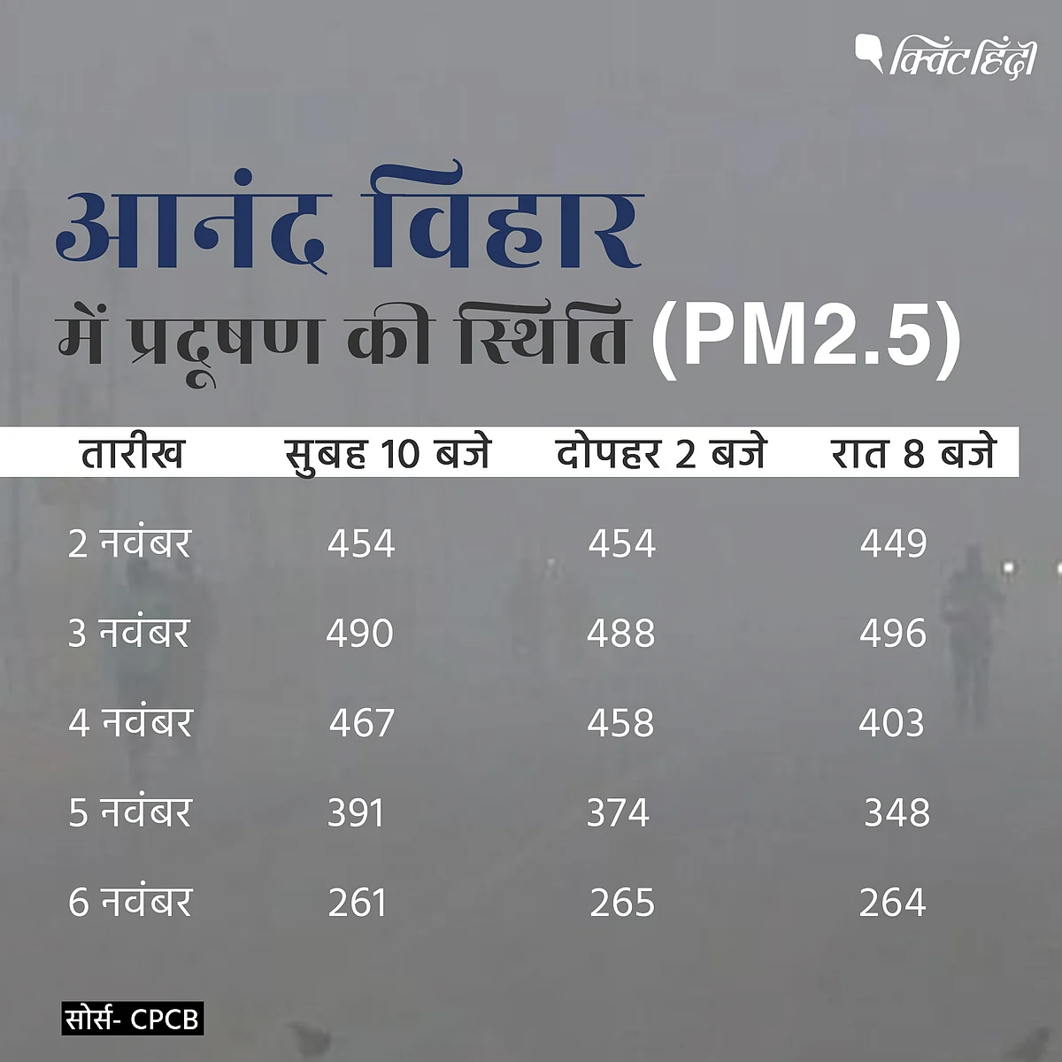 ऑड-ईवन ने सुधारी दिल्ली की हवा? AQI के आंकड़ों से जानिए