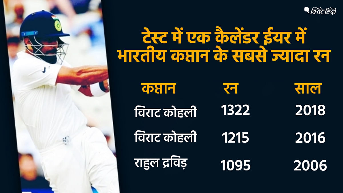 विराट कोहली ने क्रिकेट के हर फॉर्मेट में अपने रिकॉर्ड का झंडा गाड़ दिया है