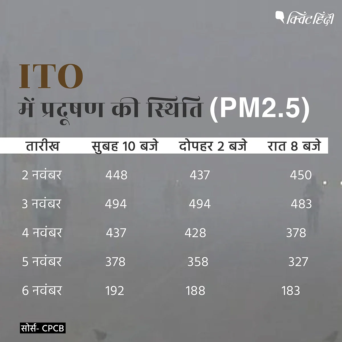 ऑड-ईवन ने सुधारी दिल्ली की हवा? AQI के आंकड़ों से जानिए