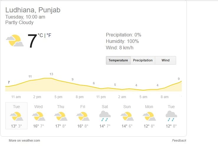 कश्मीर में नए साल के पहले सप्ताह में बारिश और बर्फबारी का अनुमान लगाया है. 