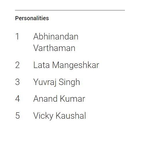 गूगल पर भारतीयों ने इस साल क्या किया सबसे ज्यादा सर्च?