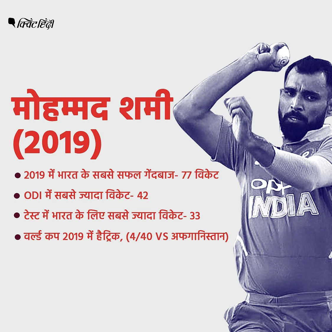 रोहित के रिकॉर्ड से पंघल के पंच तक, 2019 में छा गए ये खिलाड़ी