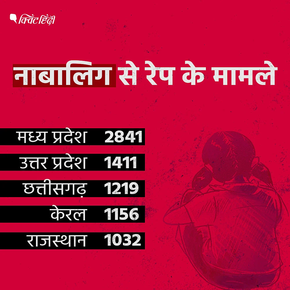 देश का एक ऐसा प्रांत जहां 2018 में एक भी रेप केस सामने नहीं आया