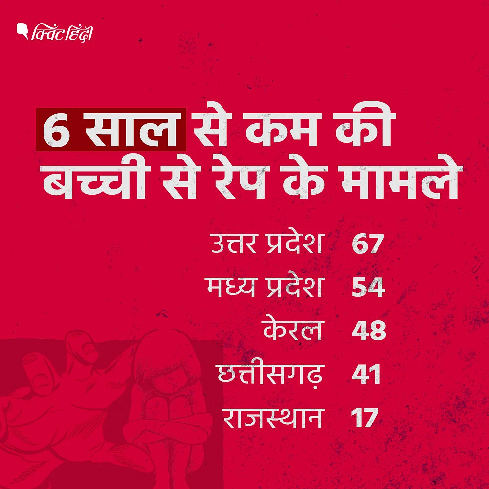 देश का एक ऐसा प्रांत जहां 2018 में एक भी रेप केस सामने नहीं आया