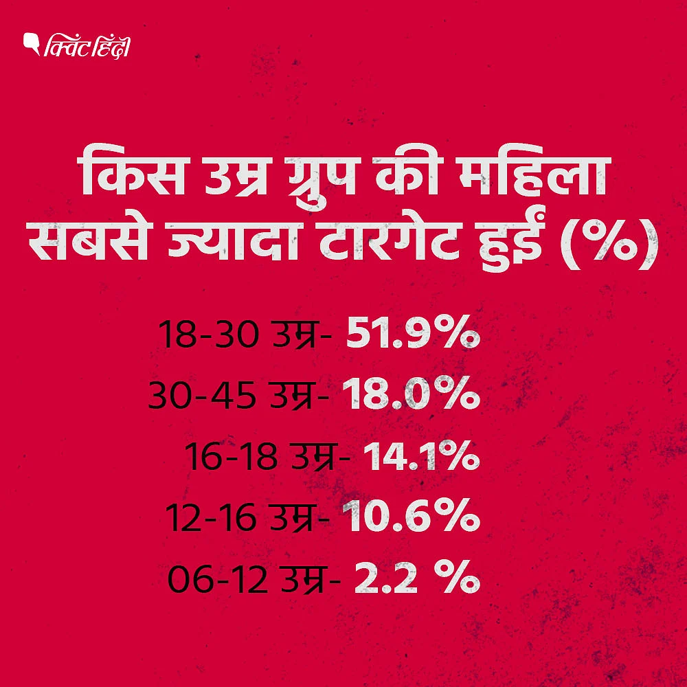 देश का एक ऐसा प्रांत जहां 2018 में एक भी रेप केस सामने नहीं आया
