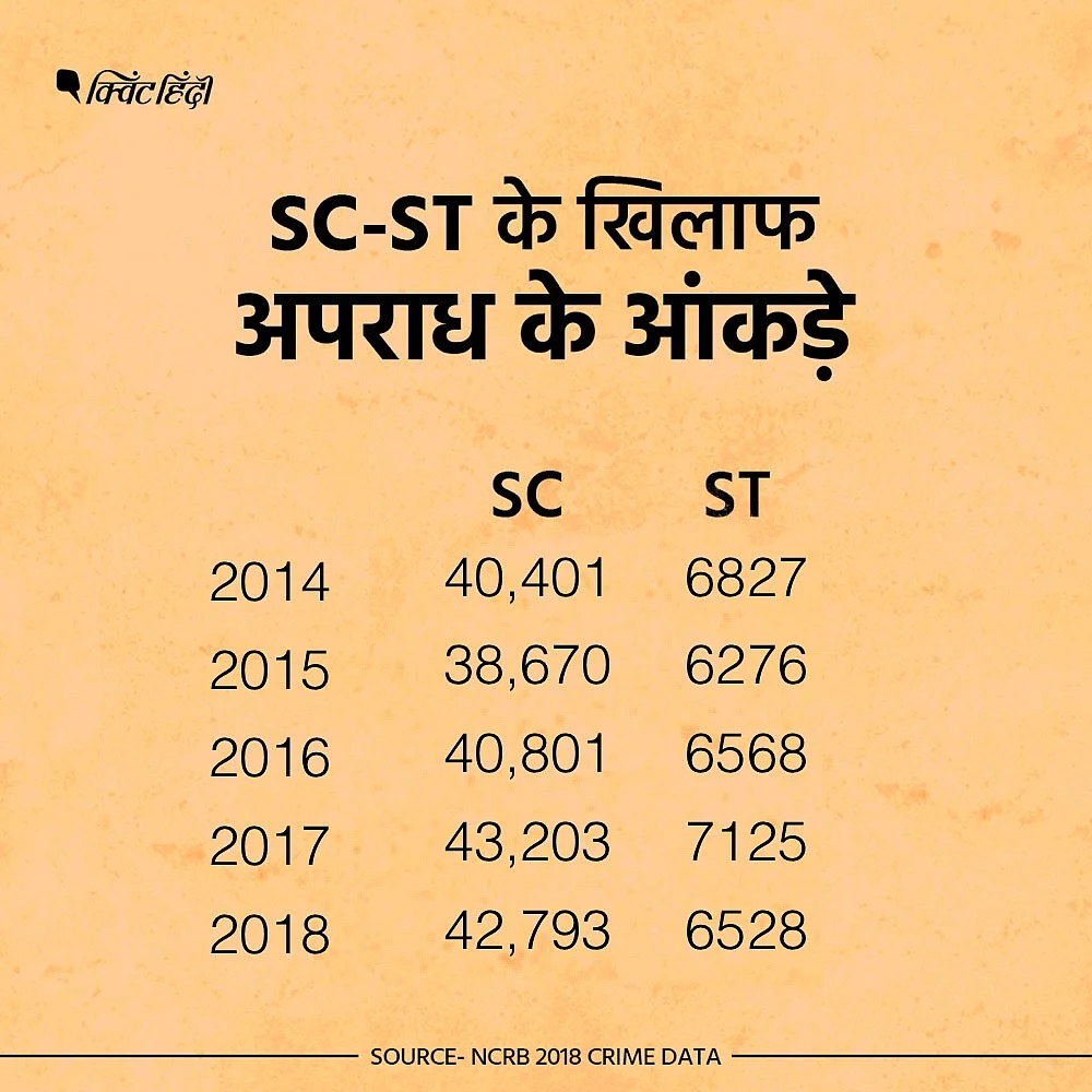SC-ST के खिलाफ अपराध के आंकड़े