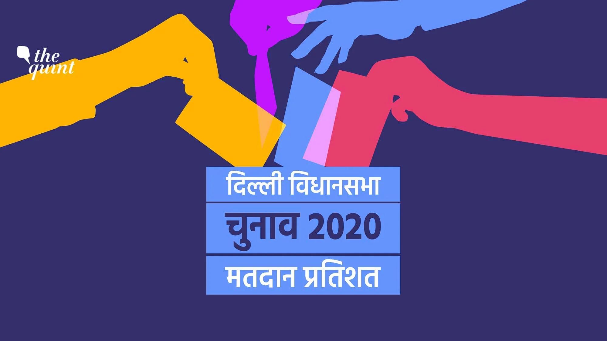 Delhi Vidhan Sabha Election 2020 Voting Percentage LIVE Updates:. दिल्ली विधानसभा चुनाव 2020 के लिए आज मतदान हो रहा है.