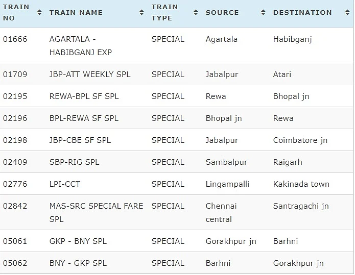 Today, 21 March 2020 Cancelled Trains Full List. 