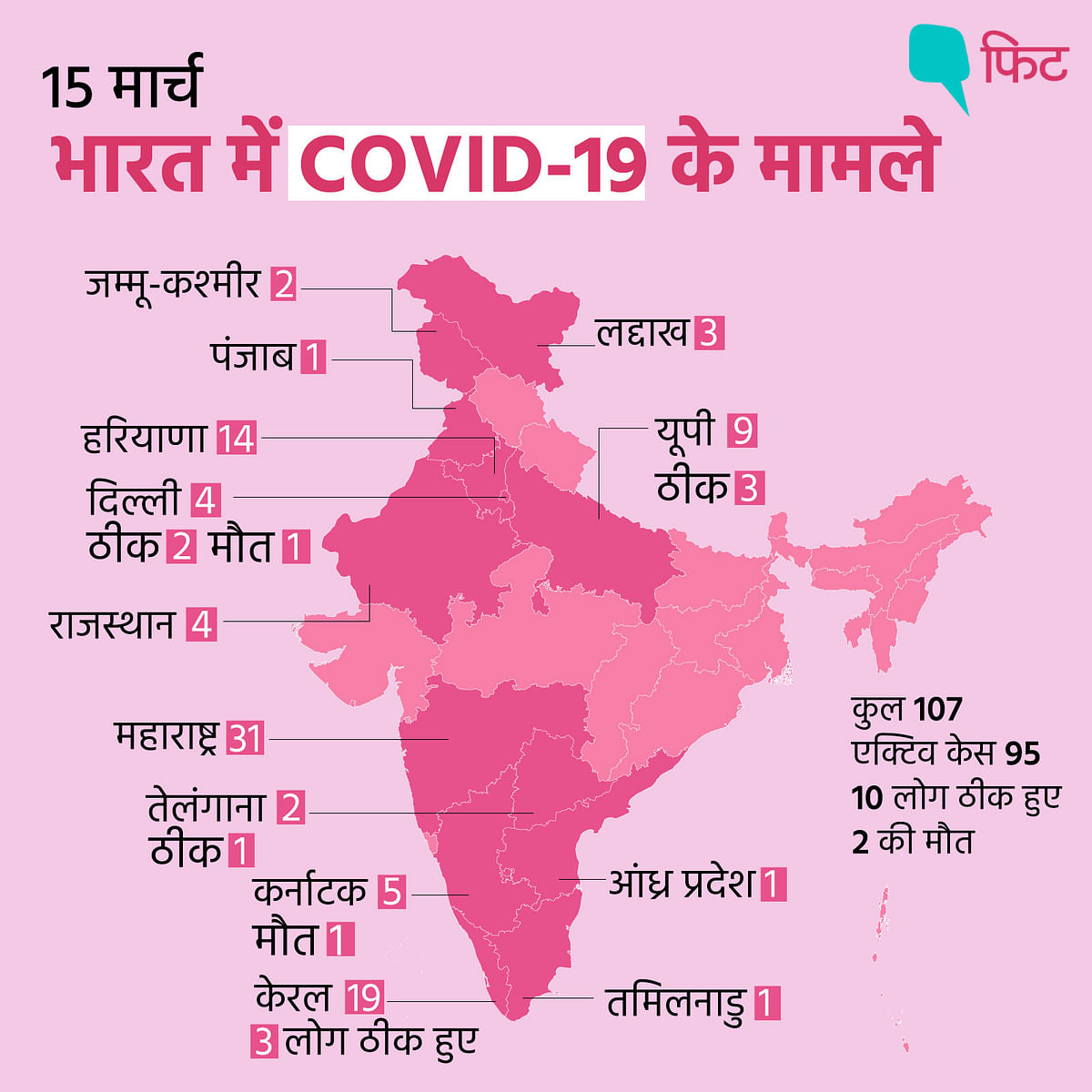 राजधानी दिल्ली में कोरोनावायरस के कुल 7 मामले सामने आए हैं. 