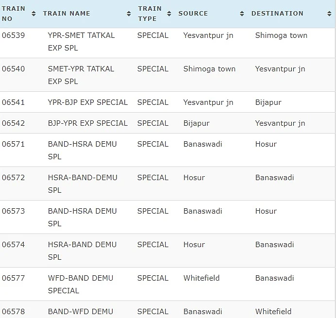 Today, 20 March 2020 Cancelled Trains Full List.