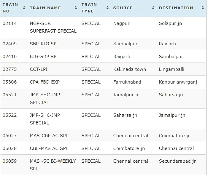 Indian Railways Cancelled Trains Full List.