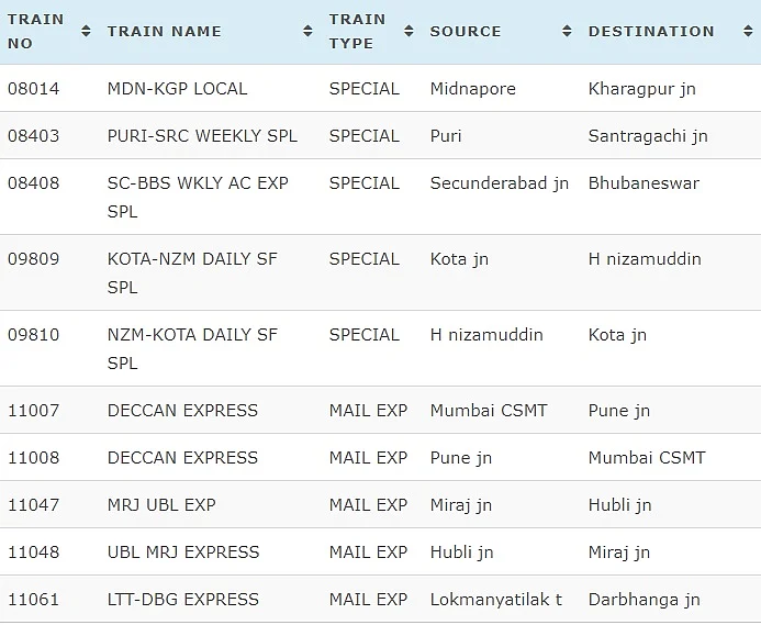 Indian Railways, Today Cancelled Trains Full List by IRCTC.