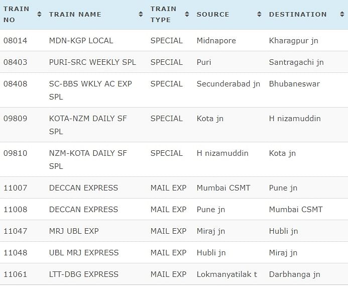 भारतीय रेलवे ने पूरी तरह से रद्द और आंशिक रूप से रद्द रहने वाली ट्रेनों के लिस्ट जारी की है. 