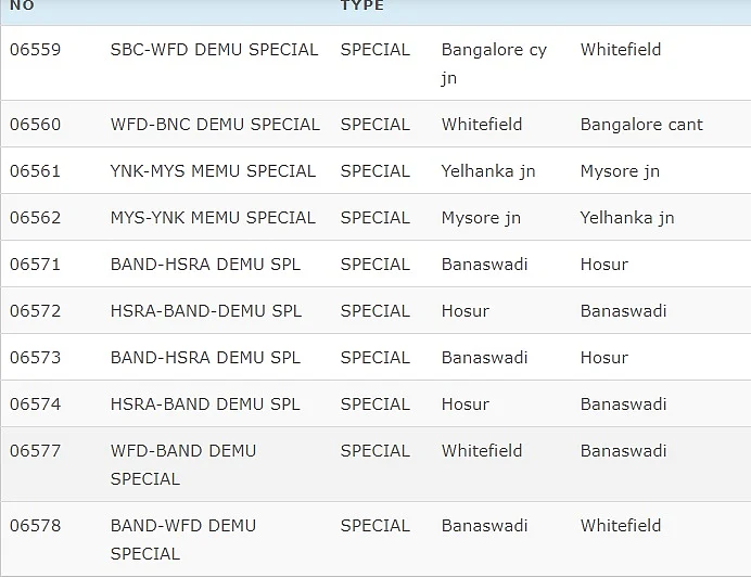 Indian Railways Cancelled Trains Full List. 