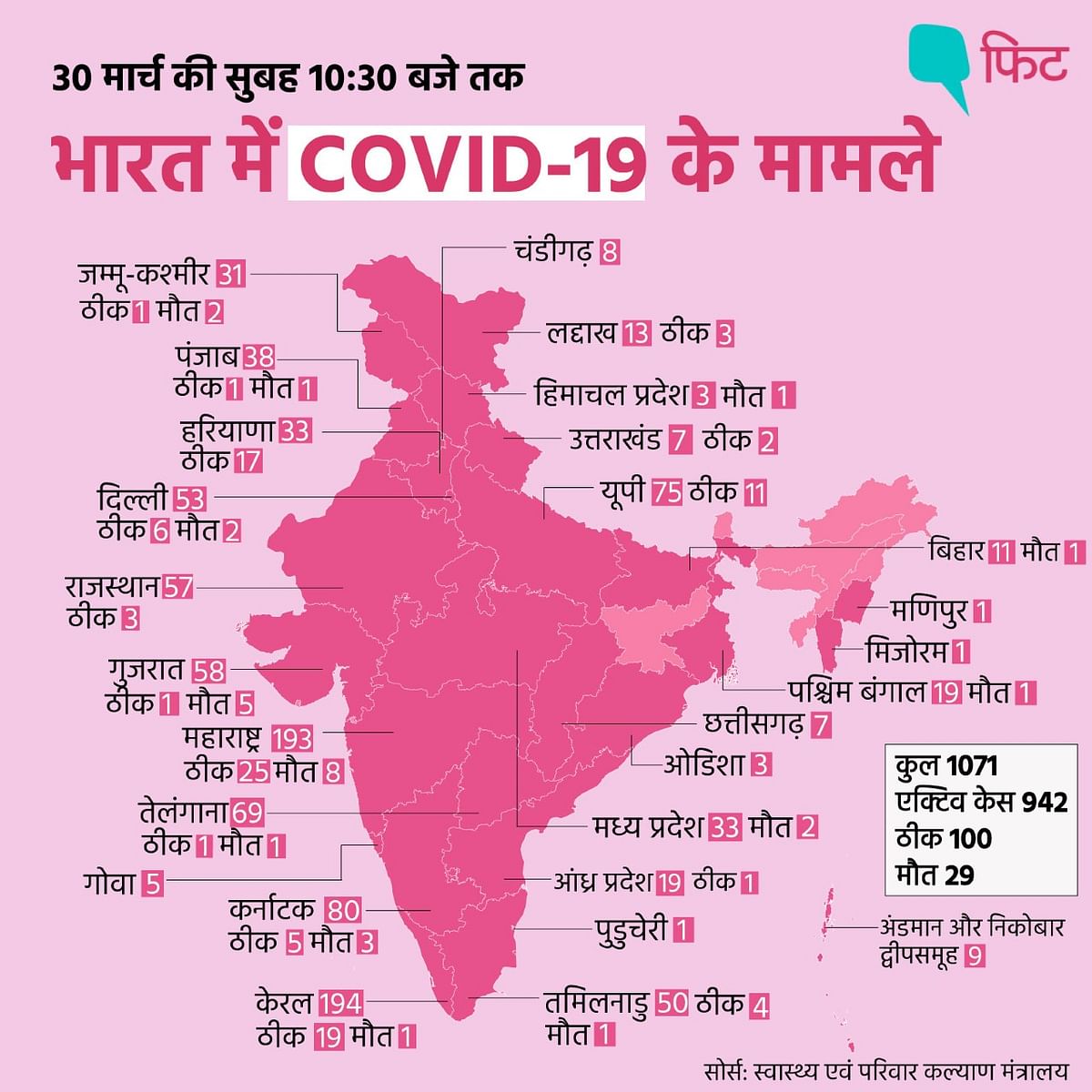भारत में लगातार बढ़ रहे हैं कोरोना वायरस के मामले
