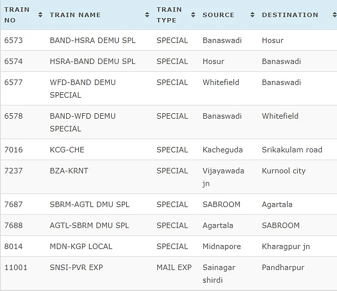 Indian Railways 3 March Cancelled Trains Full List.
