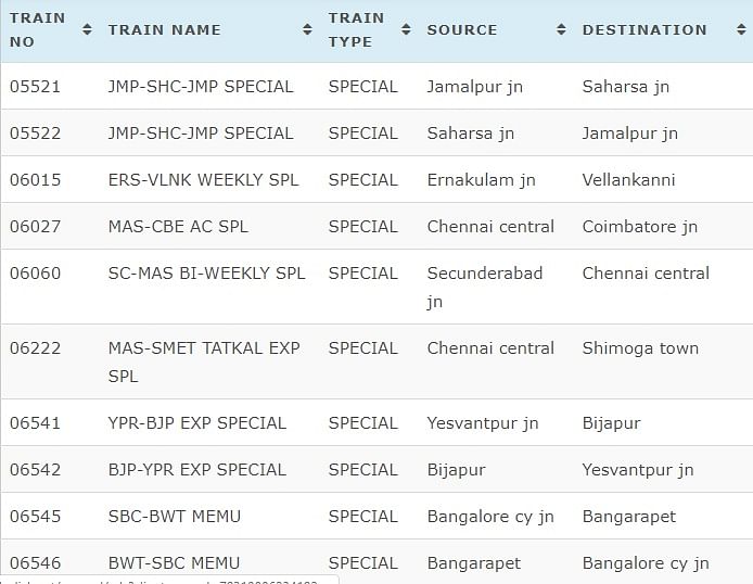 टिकटों के कैंसिल होने और यात्रियों की संख्या कम होने के कारण भारतीय रेलवे हर रोज कई ट्रेनों को रद्द कर रहा है. 