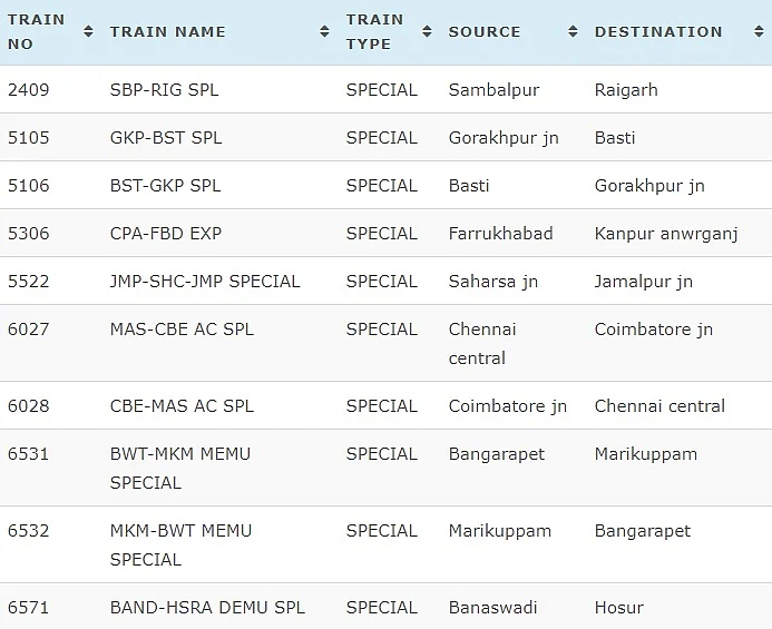 IRCTC Today Cancelled Trains List: आज रद्द रहने वाली ट्रेनों की लिस्ट.