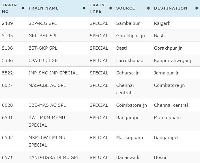 दिल्ली, मुंबई को उत्तर प्रदेश और बिहार से जोड़ने वाली ट्रेनें शामिल हैं. 