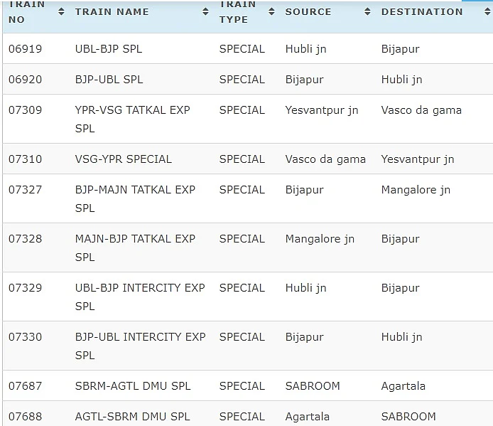 Today Cancelled Trains Full list.