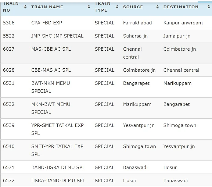 Indian Railways Today Cancelled Trains List.
