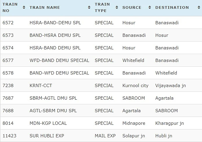 Today Cancelled Trains List: