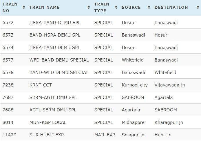 दिल्ली, मुंबई को उत्तर प्रदेश और बिहार से जोड़ने वाली ट्रेनें शामिल हैं. 