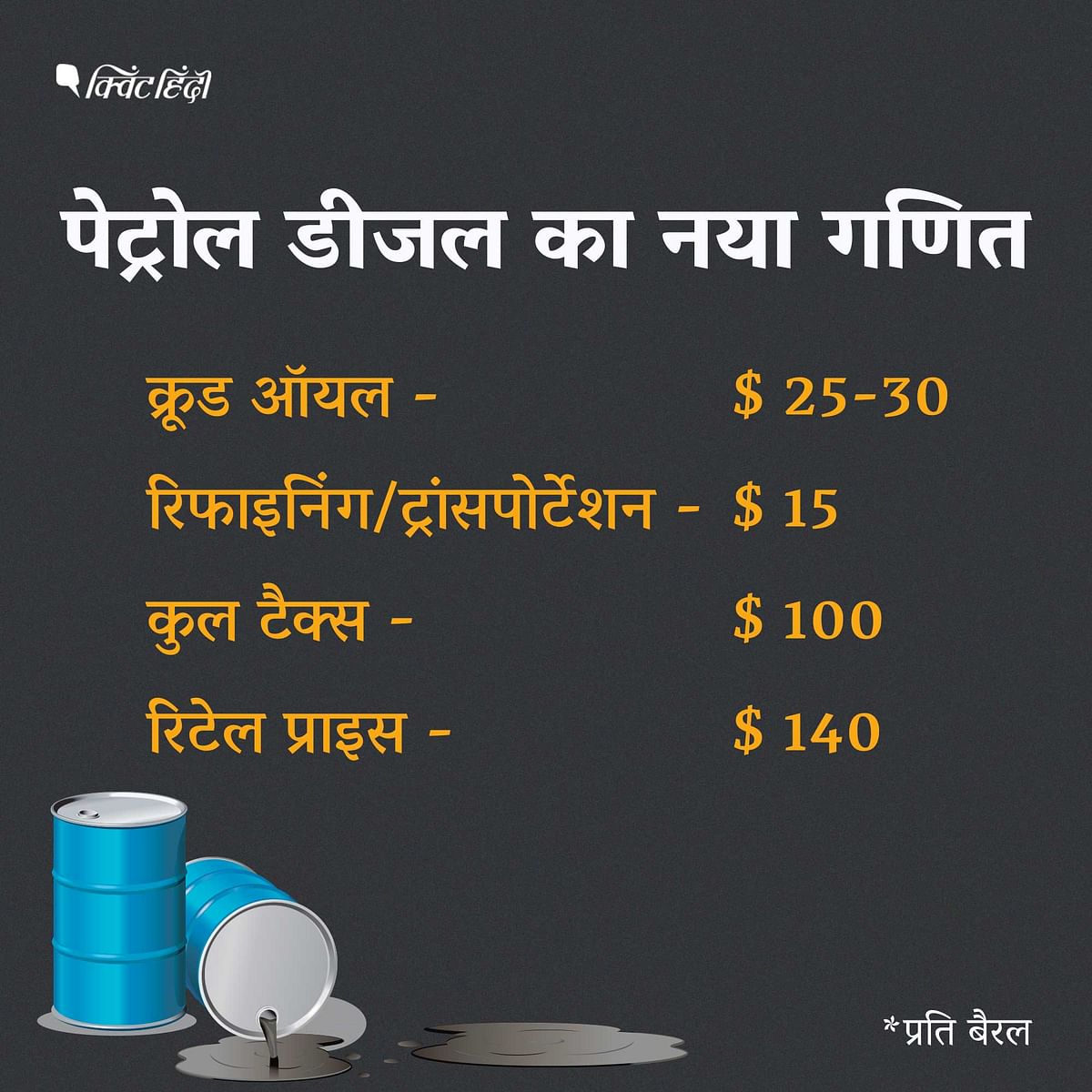 जिस पेट्रोल-डीजल की कीमत अभी 18-20 रुपये है, सरकार का उसके ऊपर करीब 50 रुपये का टैक्स लगेगा,