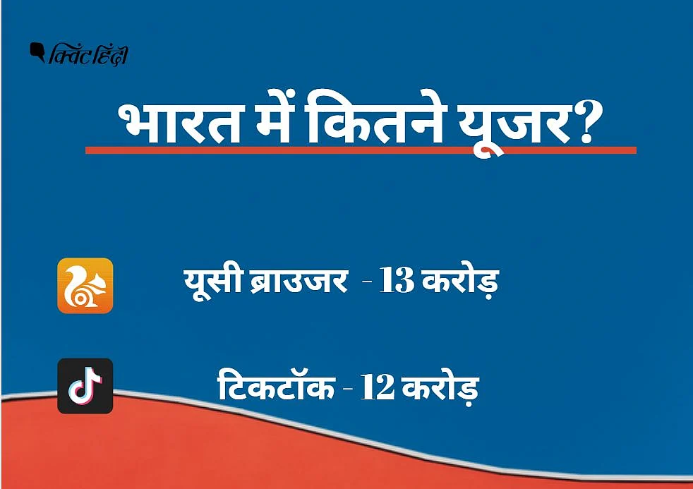 सिर्फ टिकटॉक जैसी ऐप पर बैन से नहीं बनेगी बात,चीन से और भी खतरे
