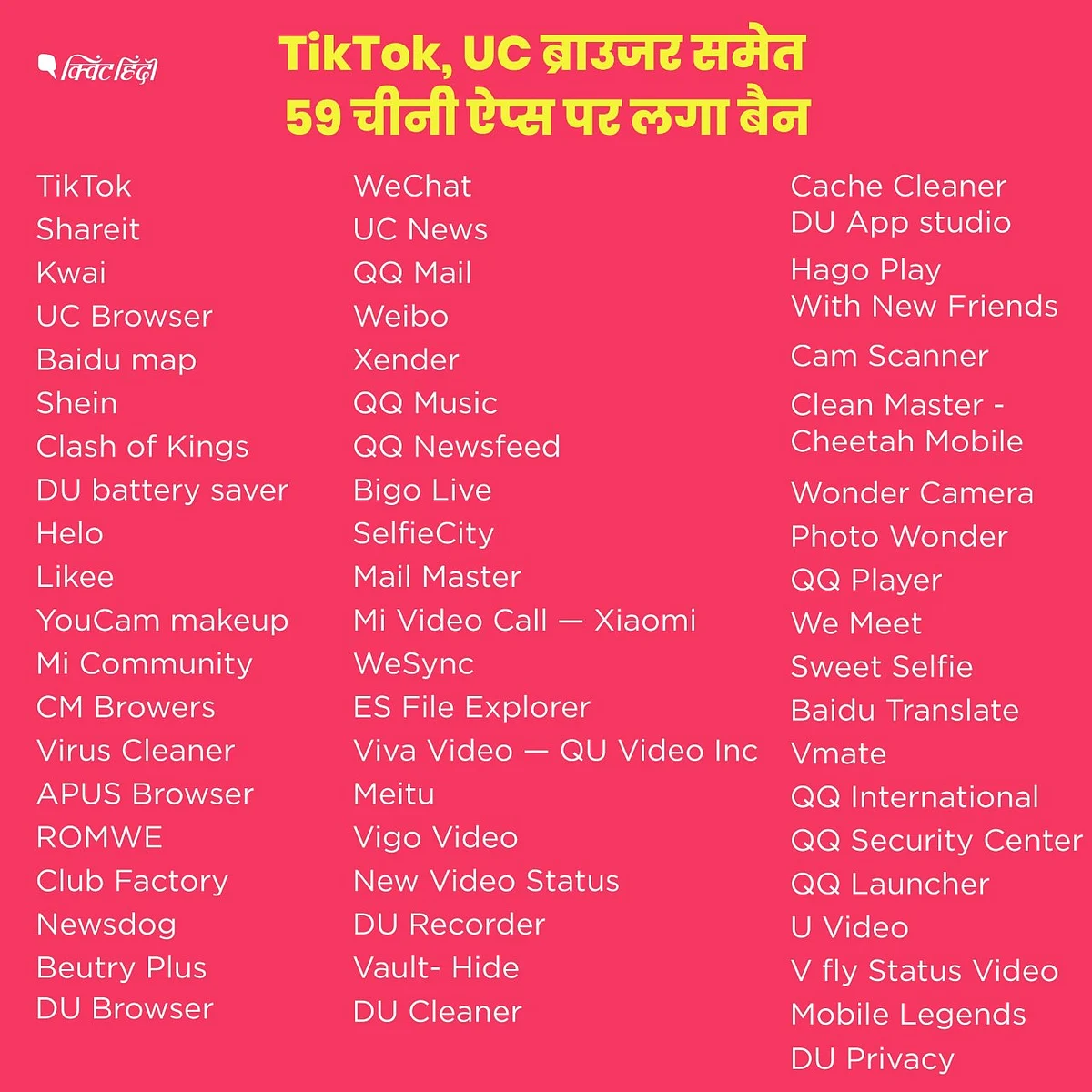सरकार का बड़ा फैसला- TikTok, UC ब्राउजर 59 चीनी ऐप्स पर बैन । List