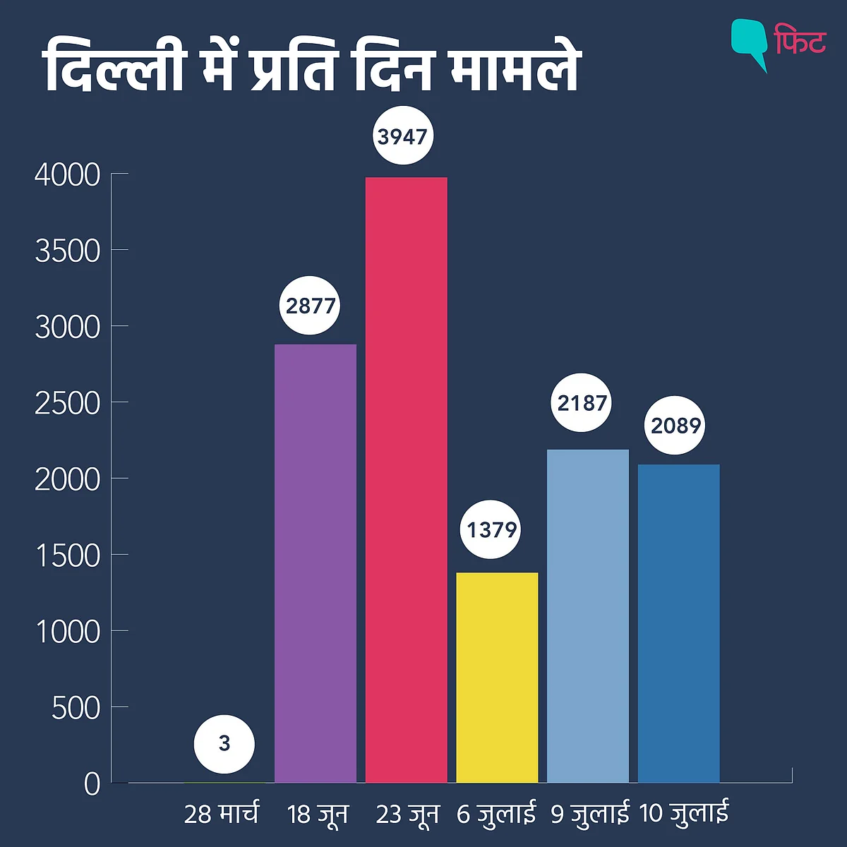 फिगर 1 (फोटो: फिट) 