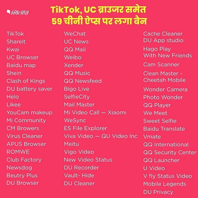 भारत ने जून के महीने में TikTok समेत 59 चाइनीज ऐप्स बैन कर दिए थे