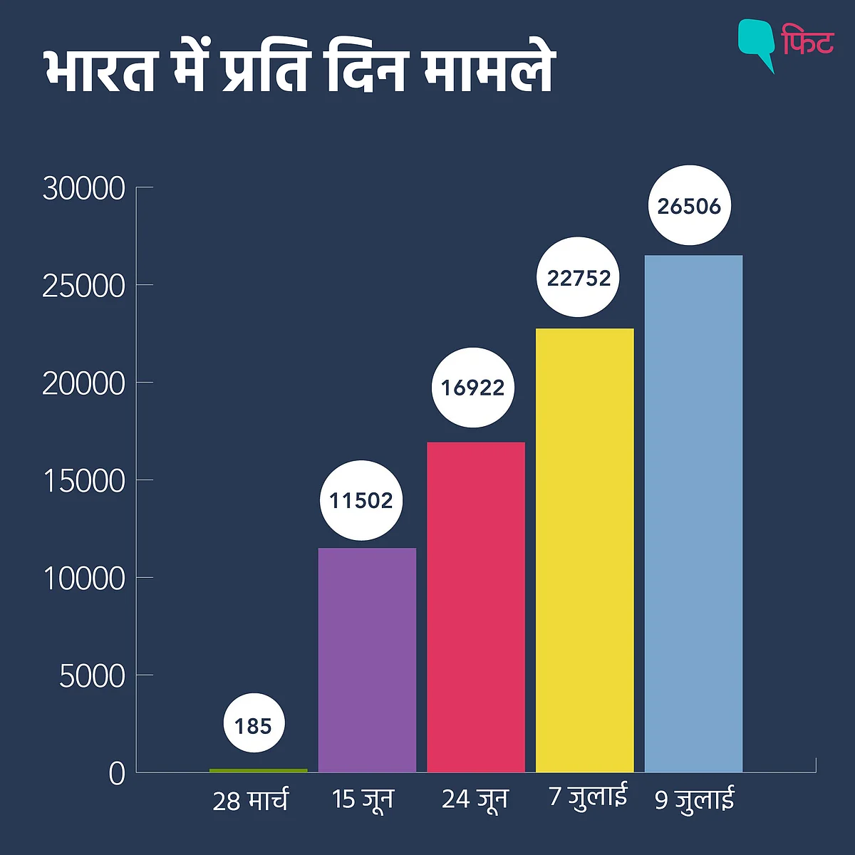 फिगर 2 (फोटो: फिट) 