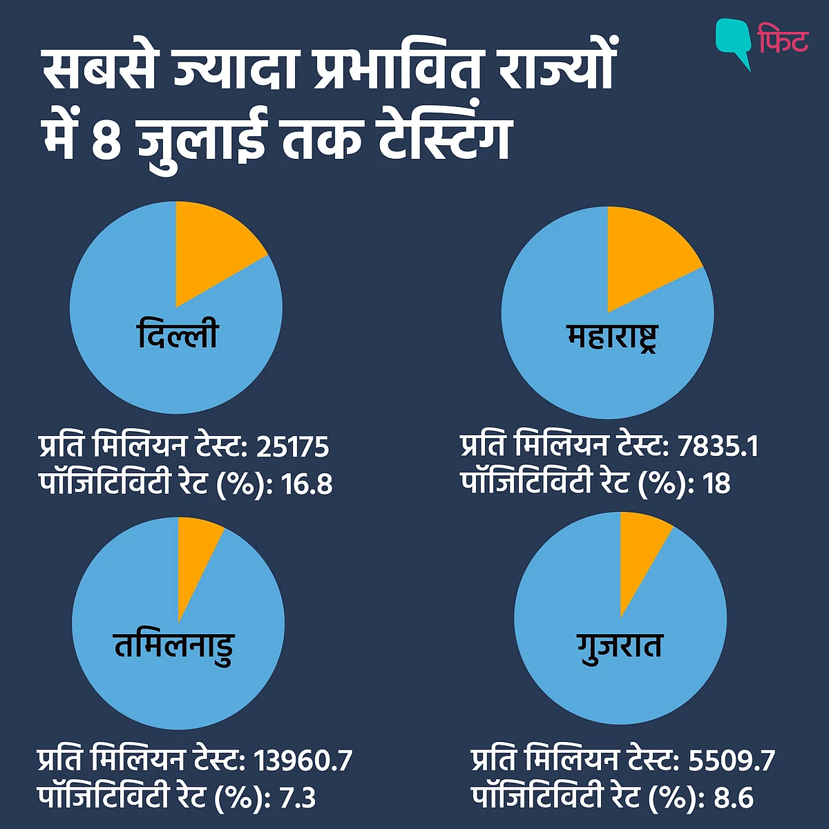 फिगर 3 (फोटो: फिट) 