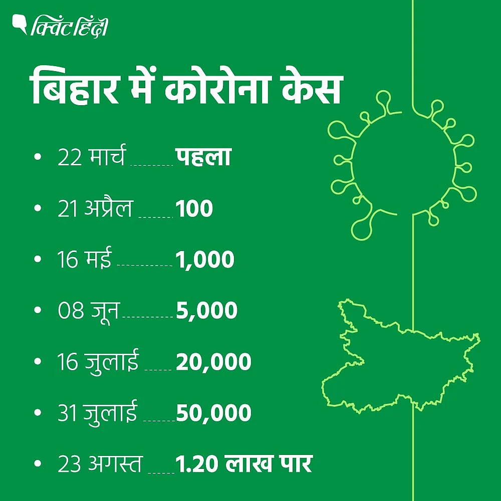 बिहार चुनाव 2020: कोरोना लॉकडाउन और फिर मतदान, बहुत कन्फ्यूजन है