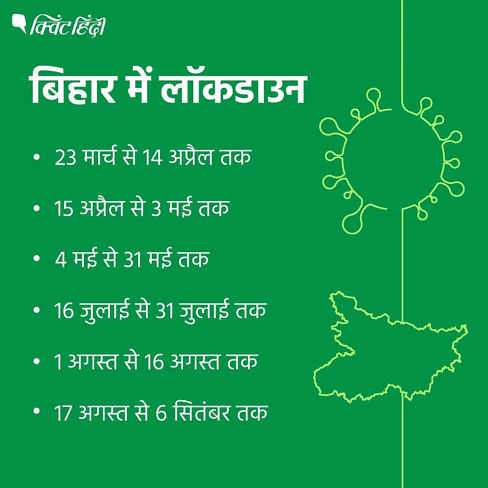 बिहार चुनाव 2020: कोरोना लॉकडाउन और फिर मतदान, बहुत कन्फ्यूजन है