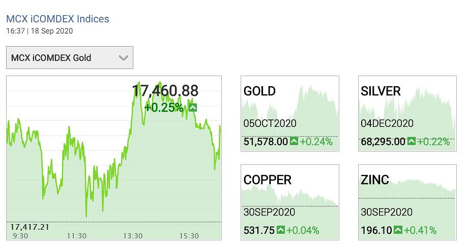 Gold prices Today: सोने-चांदी में गिरावट थम गई. आज देशभर के सर्राफा बाजारों में उछाल देखने को मिल रहा है. 
