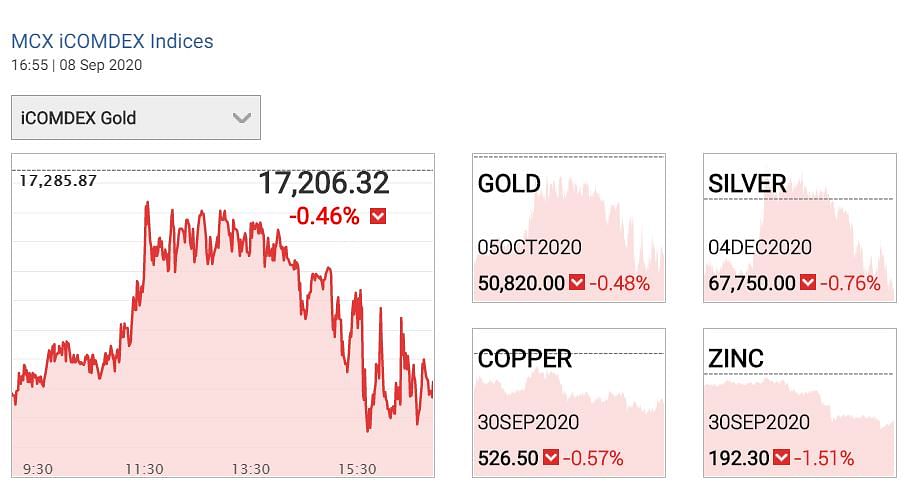 Gold Rate Today: सोने की कीमतों में आज गिरावट देखने को मिल रहा है.