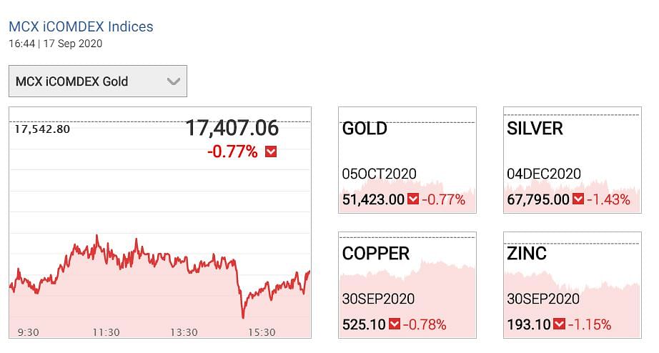 Gold Price: त्योहारी सीजन शुरू होने से पहले सोना-चांदी सस्ता होने लगा है. 