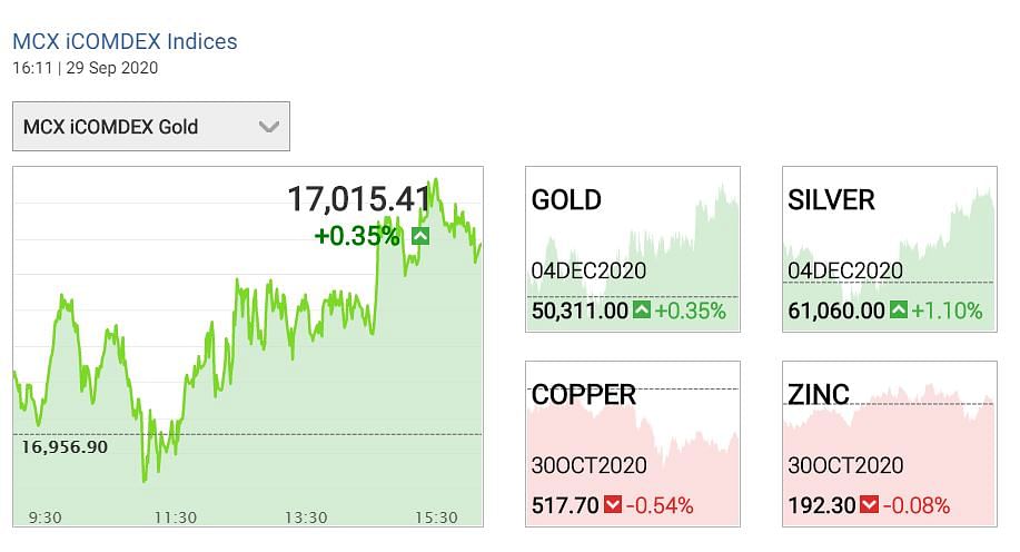 Gold prices Today: रिकॉर्ड स्तर से से सोना अभी भी करीब 10 परसेंट तो चांदी करीब 22 फीसदी नीचे हैं.