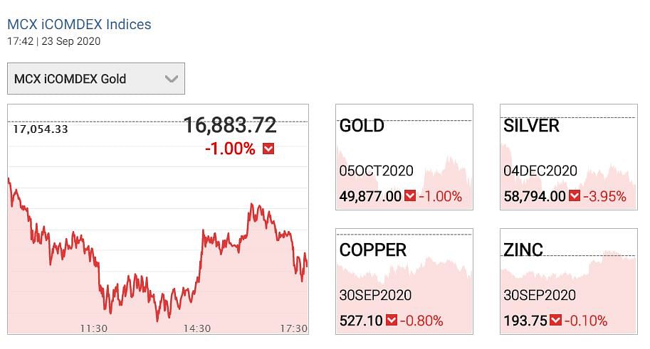 Gold prices Today: सोना और चांदी करीब दो महीने के अपने निचले स्तर पर पहुंच गए हैं.