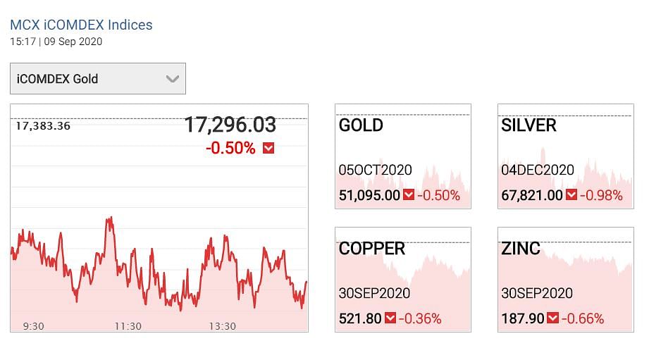 Gold Rate Today: डॉलर में मजबूती से सोने पर दबाव दिख रहा है.