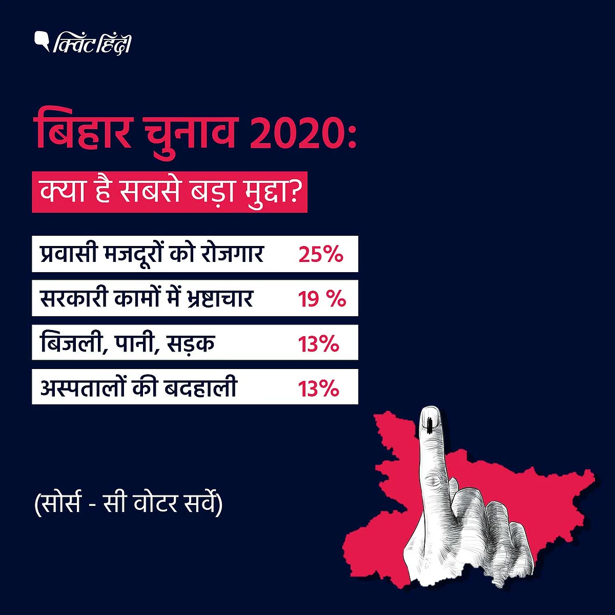 C-VOTER सर्वे बिहार: CM के तौर पर पहली पसंद, क्या हैं अहम मुद्दे