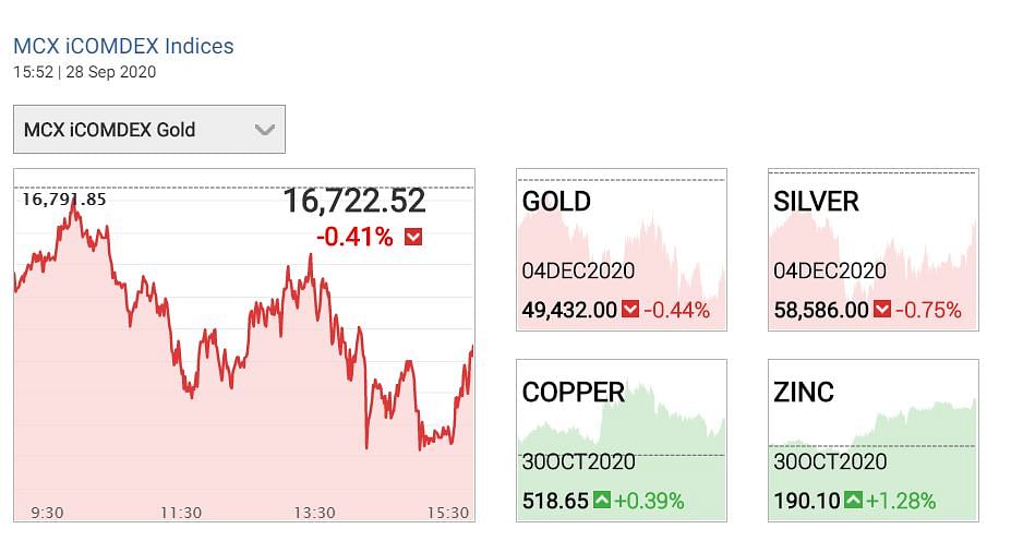 Gold prices Today: MCX पर सोना लाल निशान में कारोबार कर रहा है. 